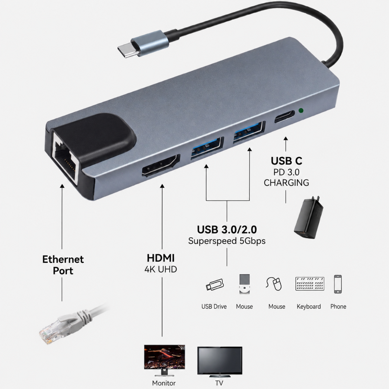 Type-C 5-in-1 Multifunctional  - Usb C Docking Hub ulasan dan harga